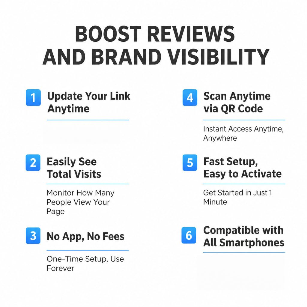 Review Stand for Google, Social Media Sign for IG & FB, Website, 4 QR & NFC