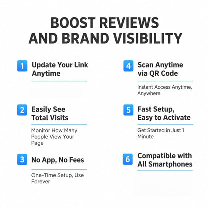 Review Stand for Google, Social Media Sign for IG & FB, Website, 4 QR & NFC